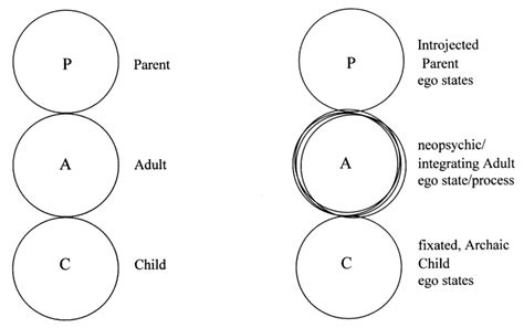 keith tudor|ego states transactional analysis.